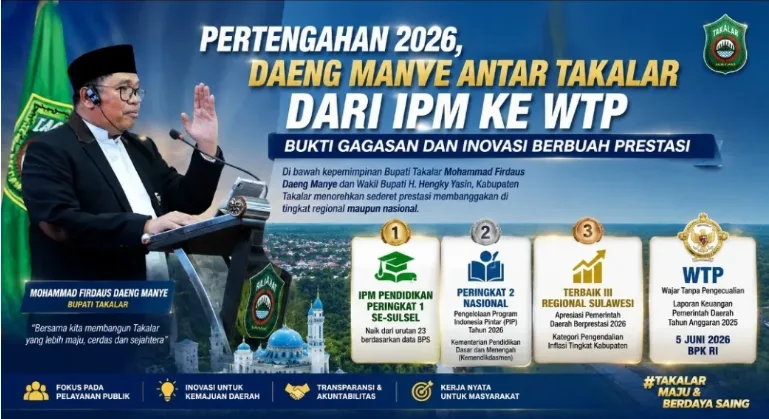 Daeng Manye Buktikan Kepemimpinan Berprestasi, Takalar Panen Penghargaan dari Pendidikan hingga WTP